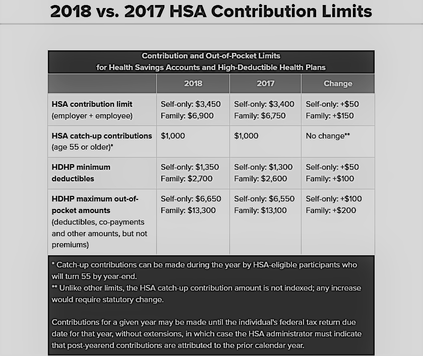 Use HSA to Pay for Long Term Care Insurance Premiums LTC News